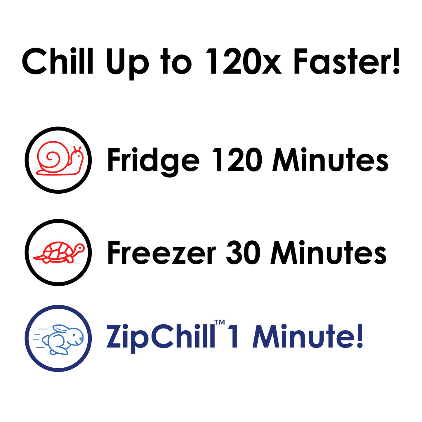 Zip Chill Rapid Drink Chiller - Cool a Beverage in Sixty Seconds - Spin it for a Minute